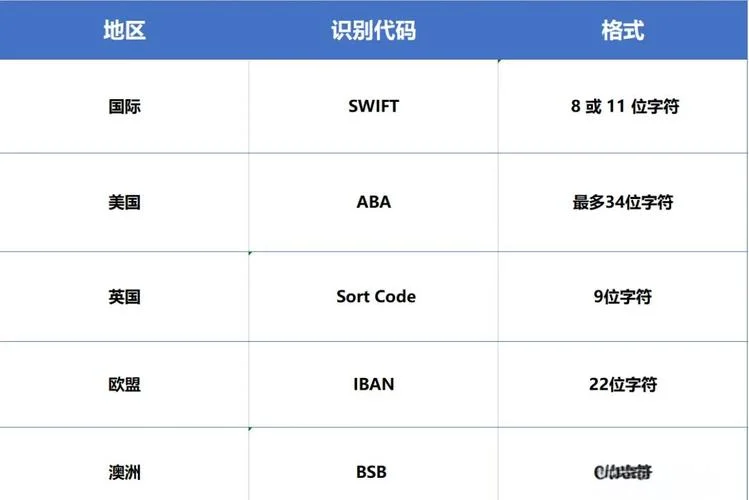 什么是swift代码_2