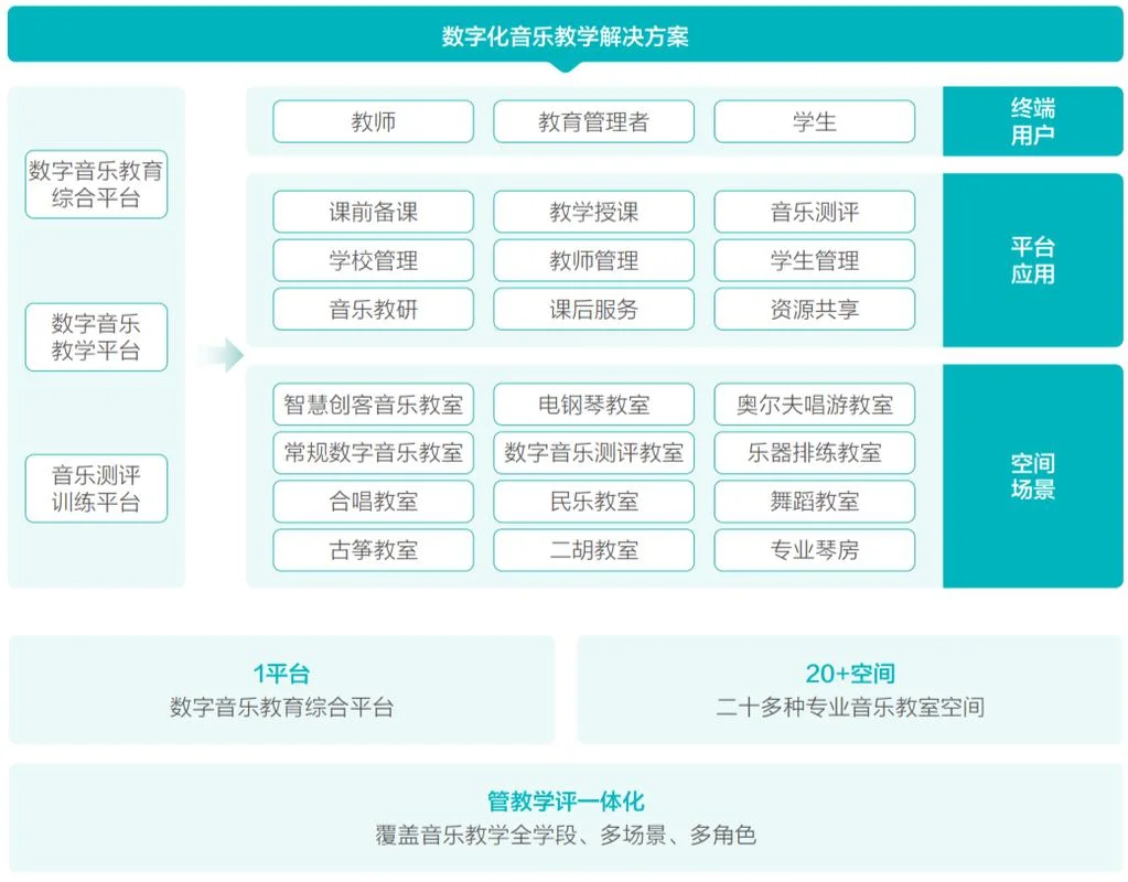音乐教育_2