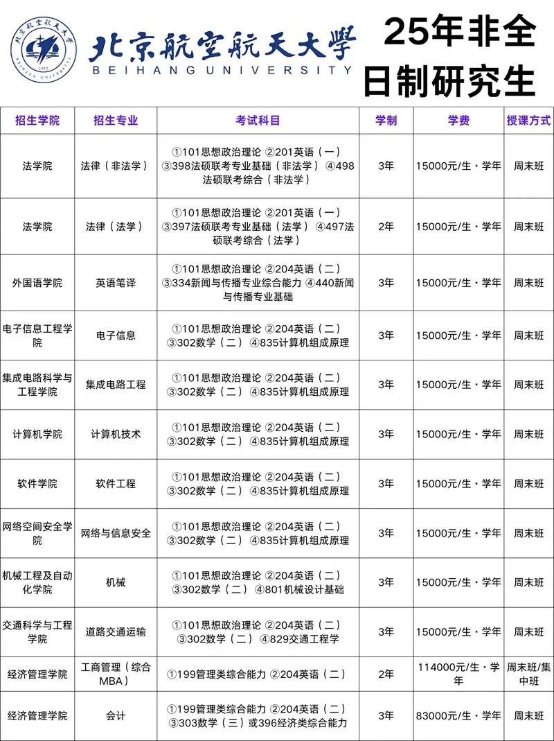 北大在职研究生报考_2