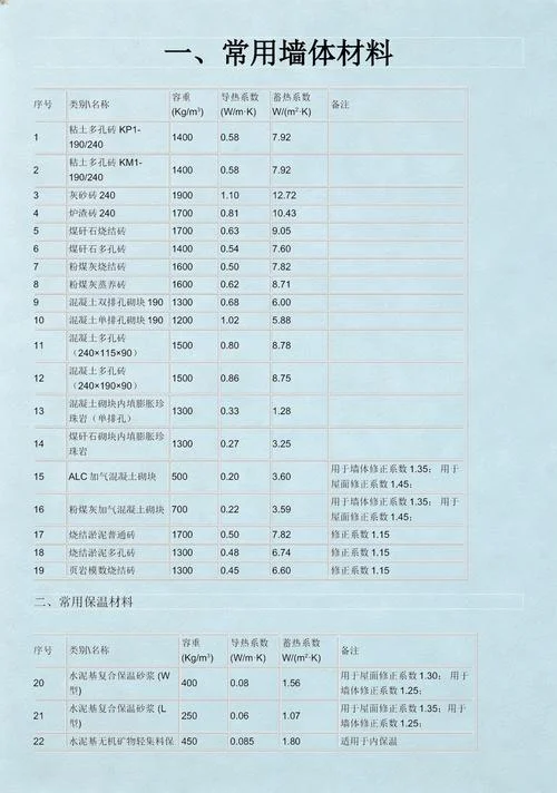 砂浆容重计算公式_1