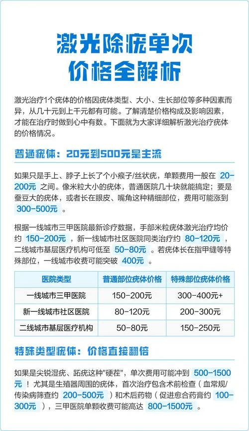 激光去皱一般多少钱_2