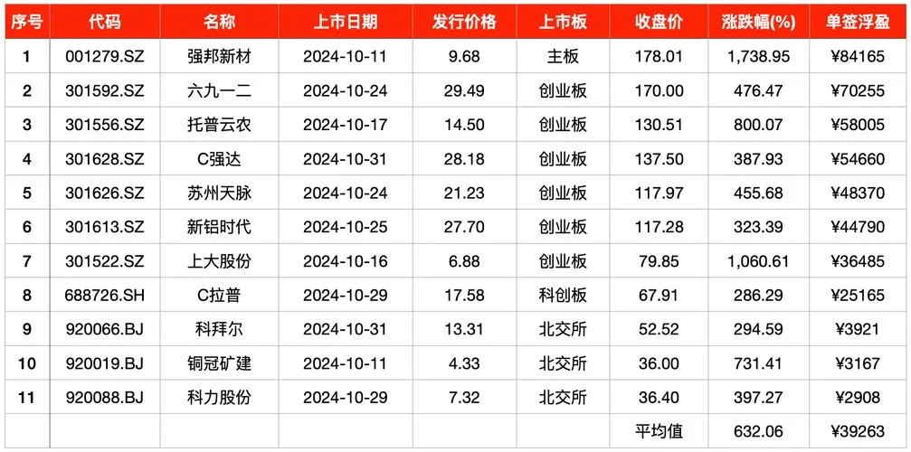 申购新股条件2016_1