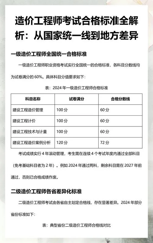 一级造价师考试心得-一级造价师备考经验
