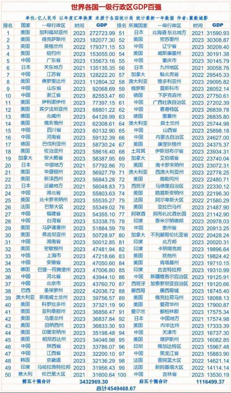 哪个国家面积最大排名_2