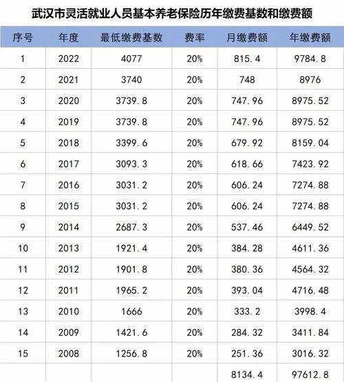 郑州社保一个月多少钱_2