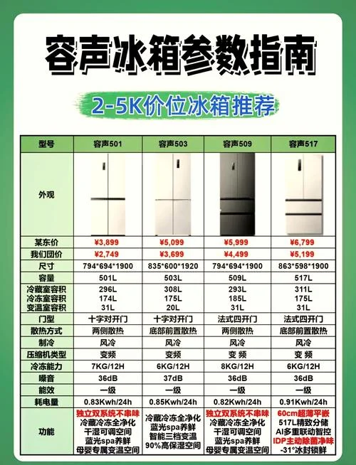 电冰箱品牌十大排行榜-电冰箱品牌十大榜单