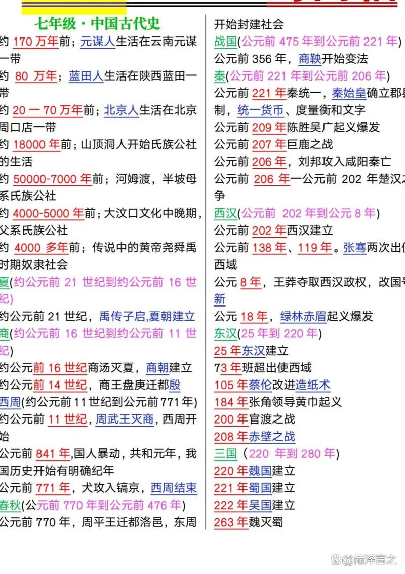 初三历史_2