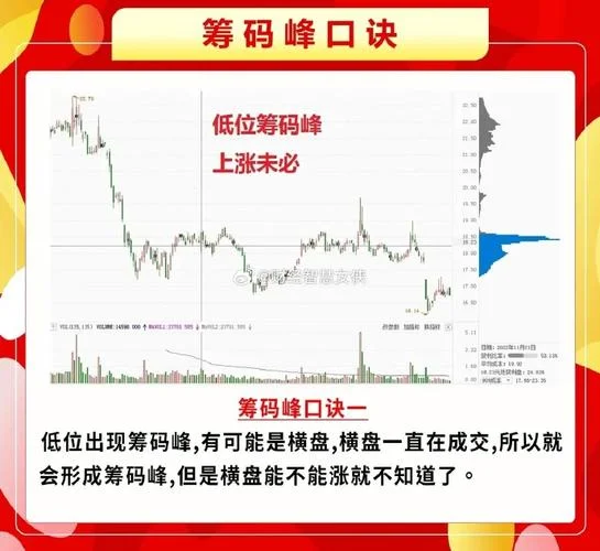 筹码选股公式分解图_1