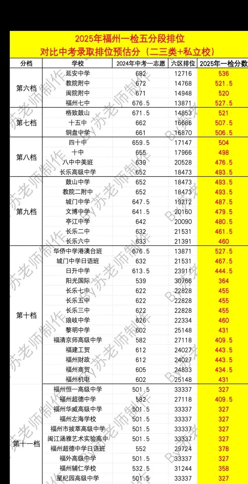 福州格致中学录取线-福州格致中学录取分数线