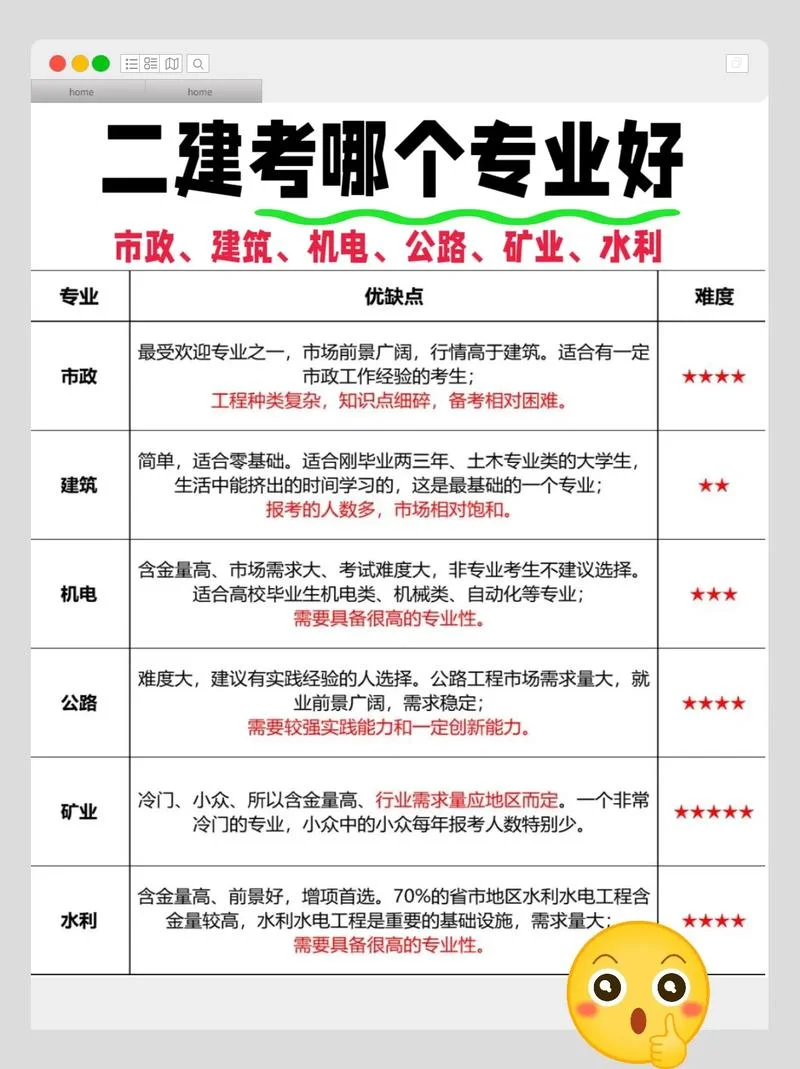 物业公司能报考二建么_1