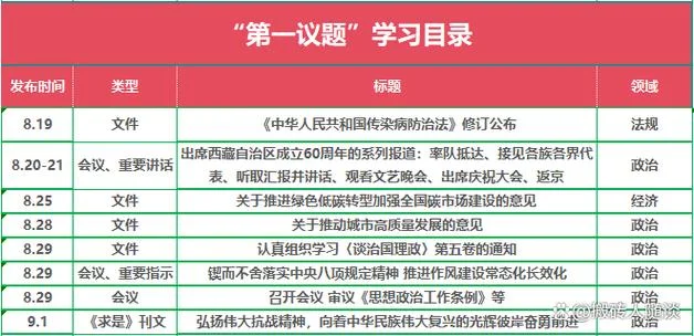 第一议题学习感悟_2