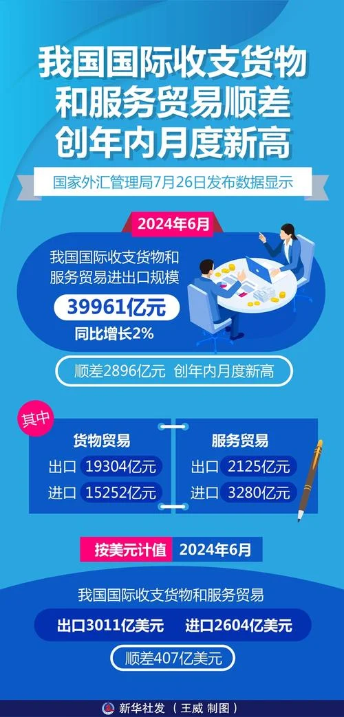 贸易收支公式_1