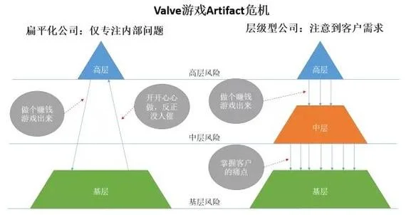 什么是扁平化管理_1