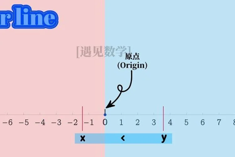 数轴上两点间距离公式_2