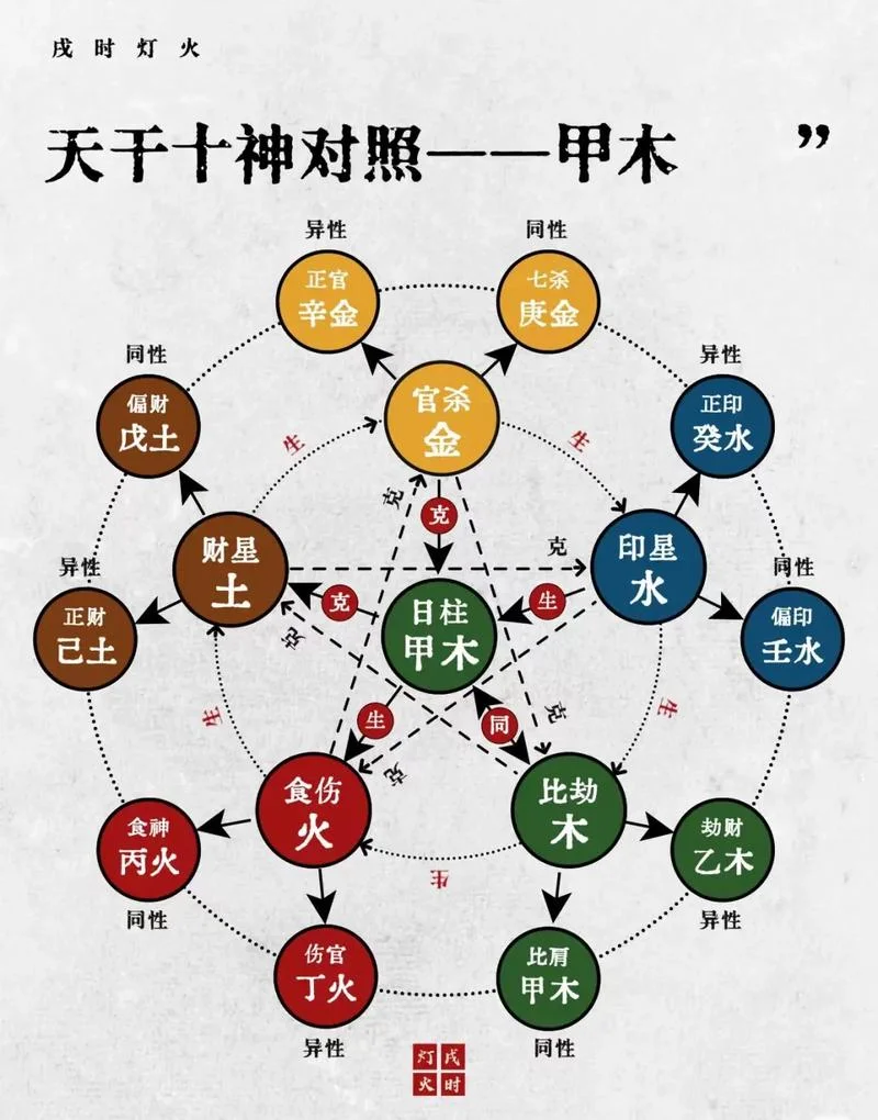 八字中辛金是什么意思_1