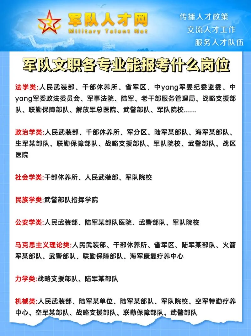 报考军队文职要求_1