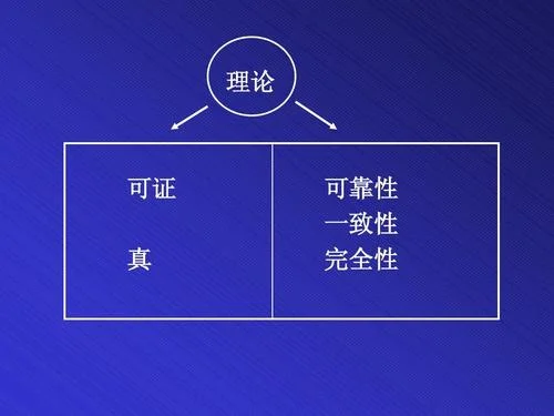 哥德尔不完全性定理的基本内容_2