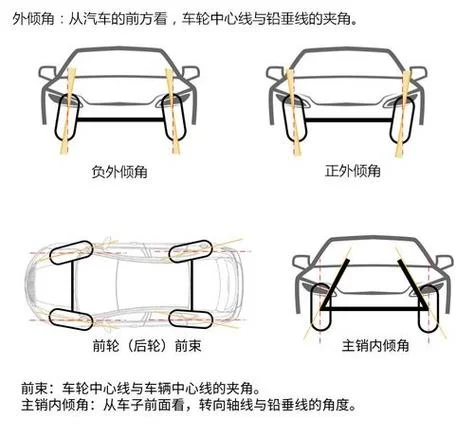 面包车做四轮定位多少钱_1