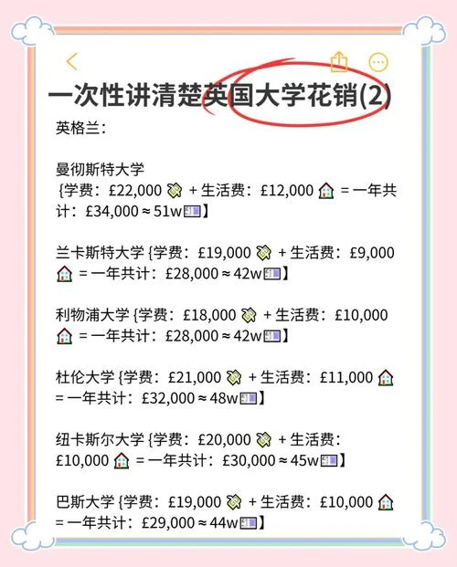 去英国和英国留学一年费用_2