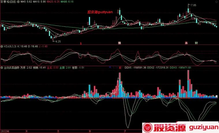 通达信资金指标公式_2