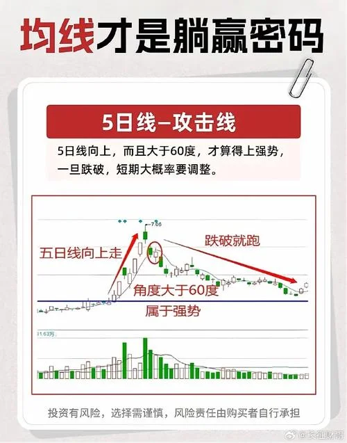 什么是均线短线-什么是均线短线