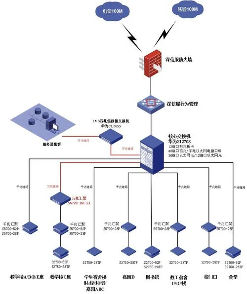 校园网_1