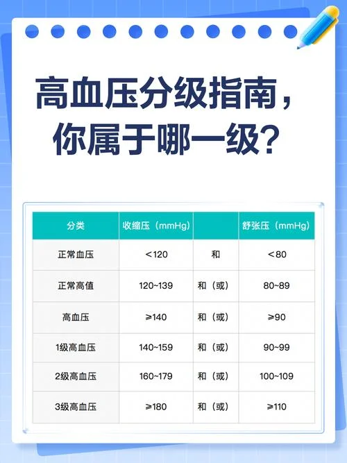 中度高血压是什么意思-中度高血压指代