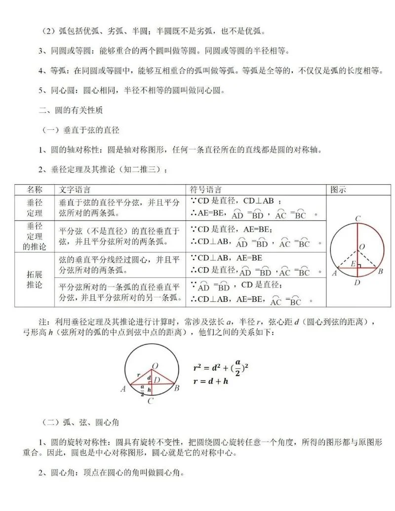 圆的公式大全九年级_1