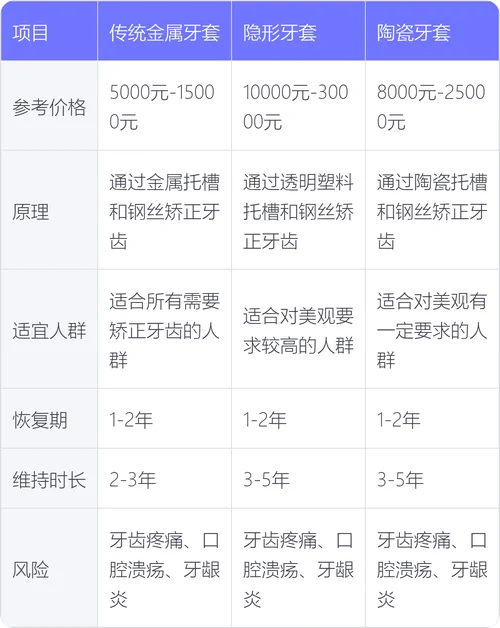 做个牙冠需要多少钱_2