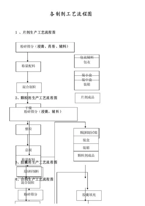 制药公司认证流程_1