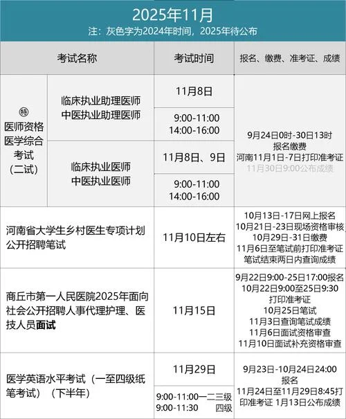怎样报考执业医师证_1
