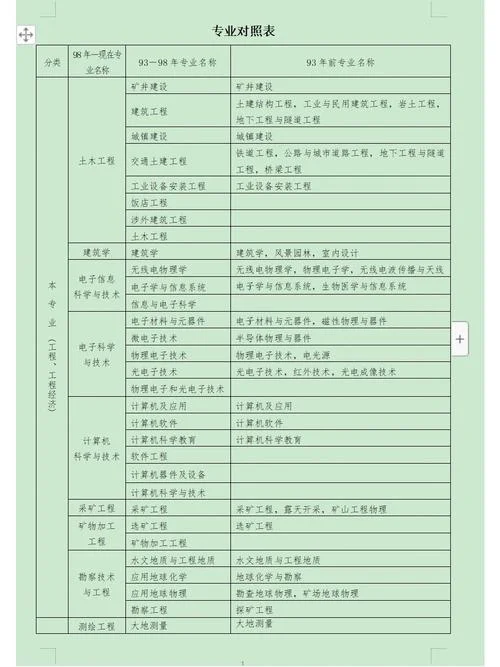 恩施一建培训哪里报名-恩施一建培训报名处