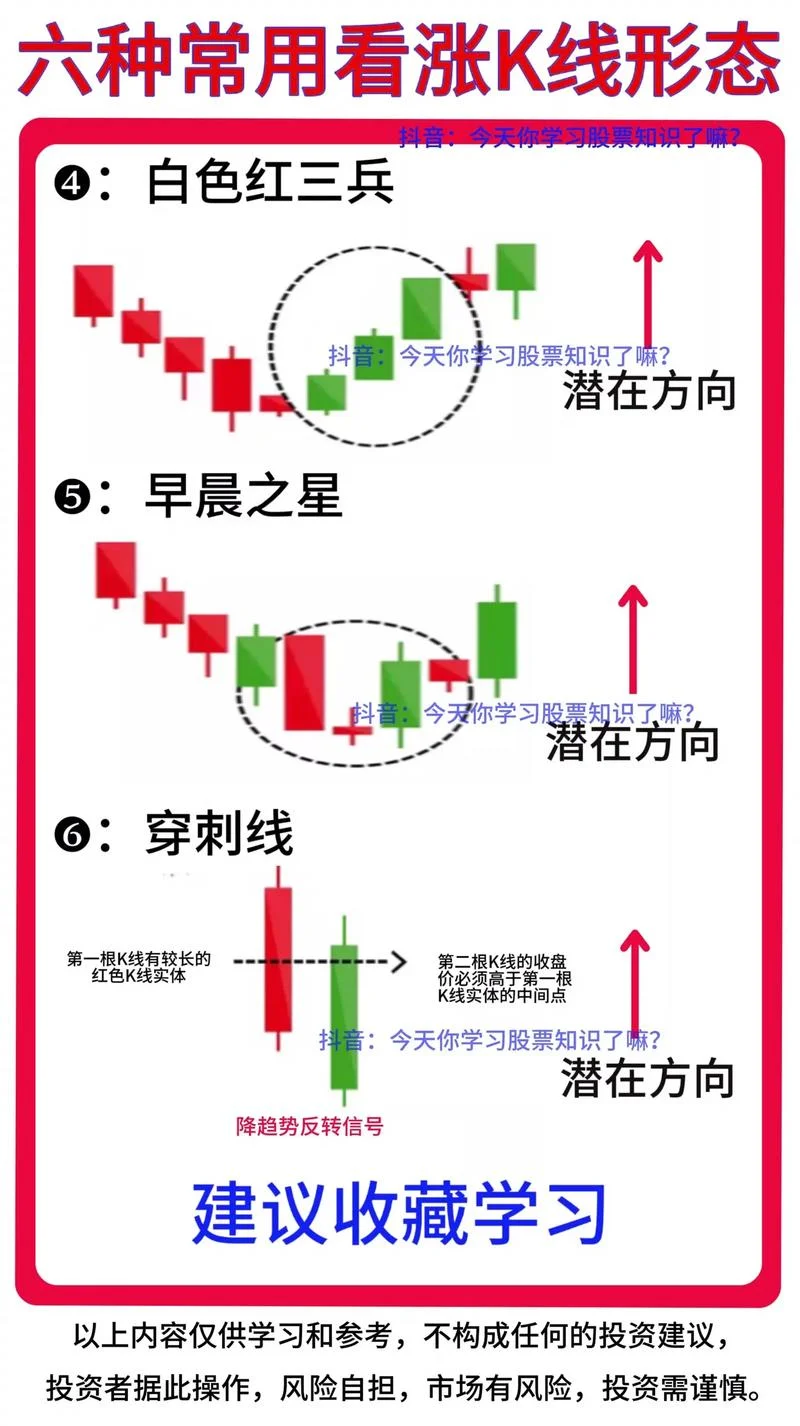 中什么是k线_1