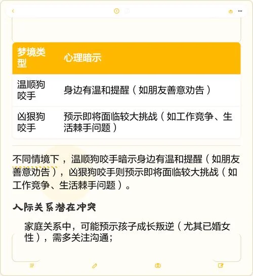 梦见狗咬自己的手还流血了_2