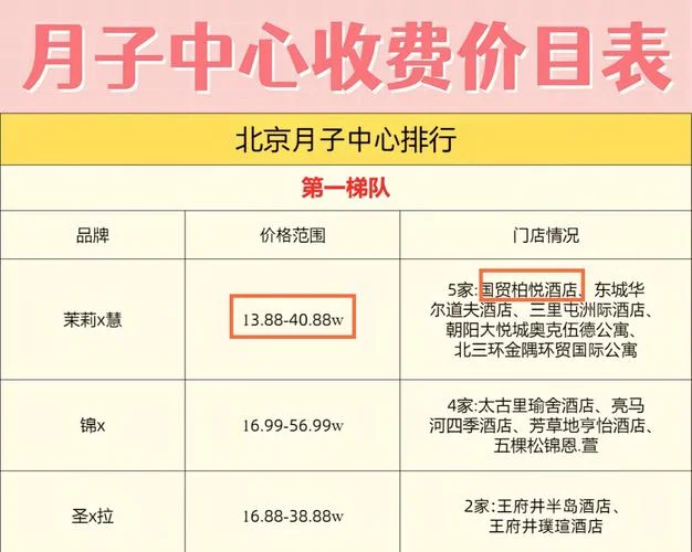 月子中心要多少钱_1