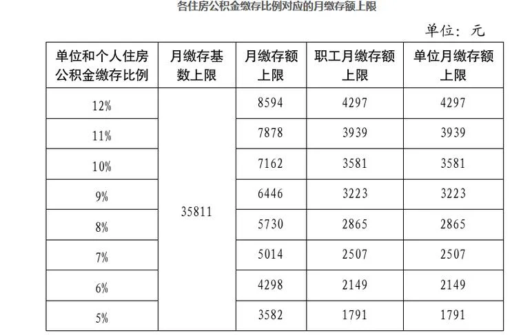 北京公积金贷款额度公式_2