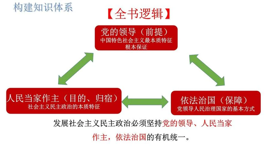 民主集中制是指什么_2