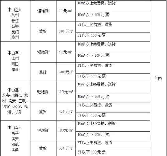 快递折扣计算公式_2