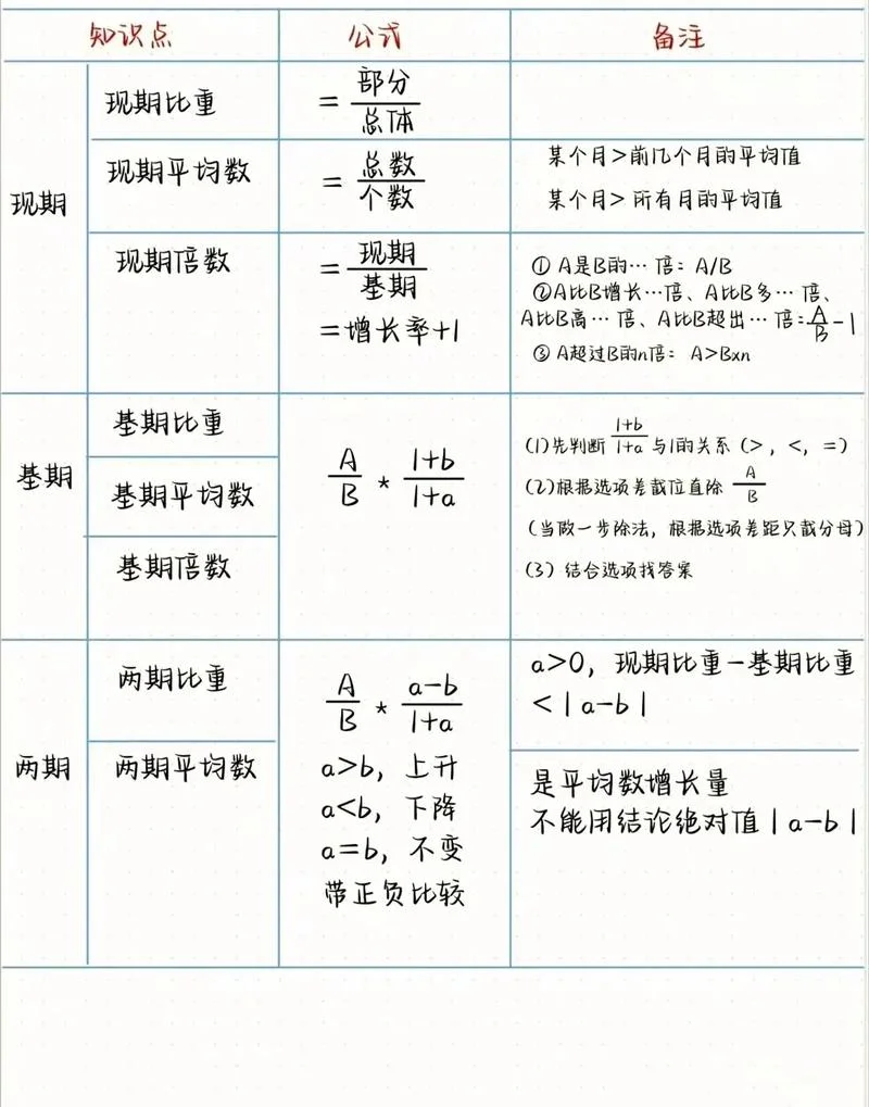 大盘公式_2