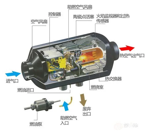 风管加热器安装原理-风管加热器安装原理