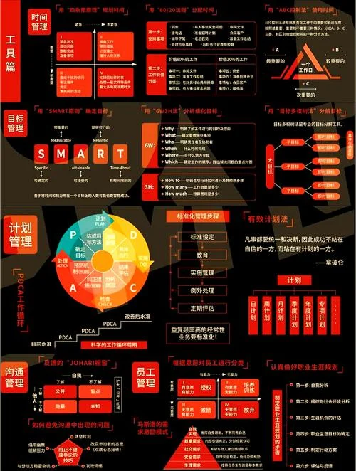 建造师项目经理技巧_2