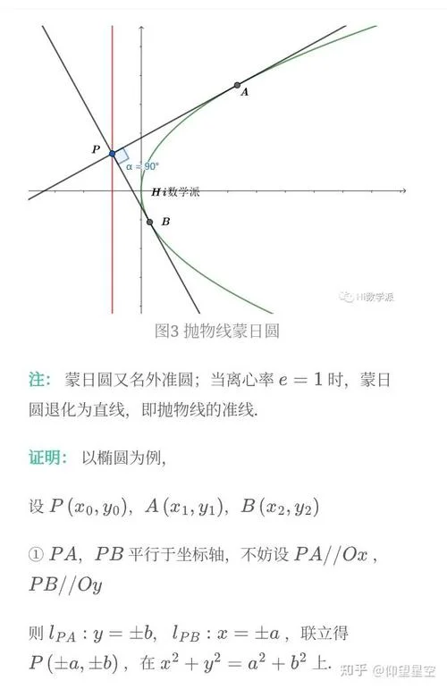 蒙日定理证明抛物线_1