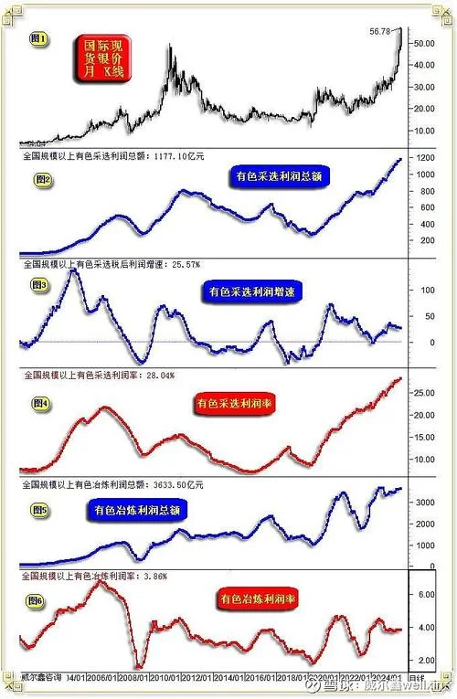 中铝国际历史最高价_1