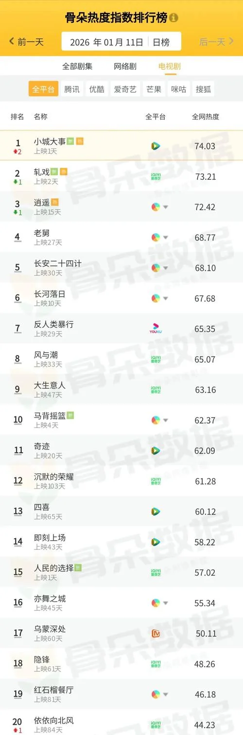 几月几号-日期已超月数