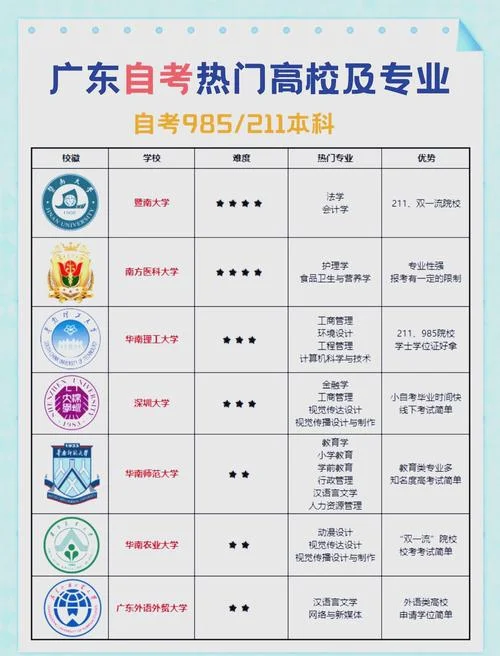 广东自考成绩几年内有效_1