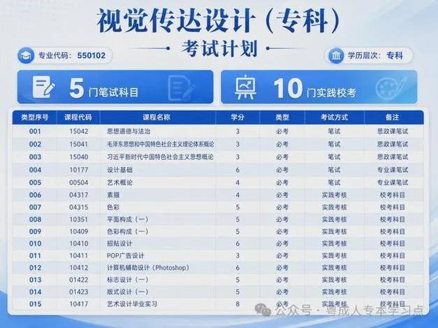 大自考转小自考要多少钱_1