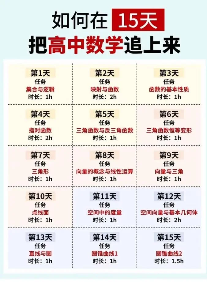 怎样才能迅速提高数学成绩-提升数学成绩速法