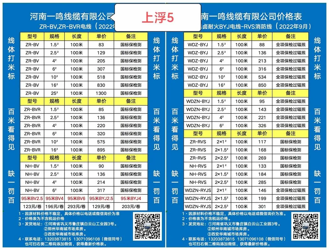 50电缆价格多少钱一米_1