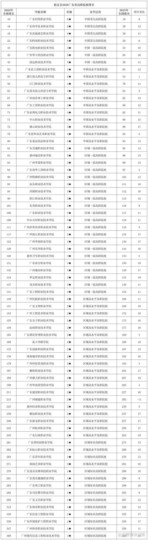 广东2本大学排名_1