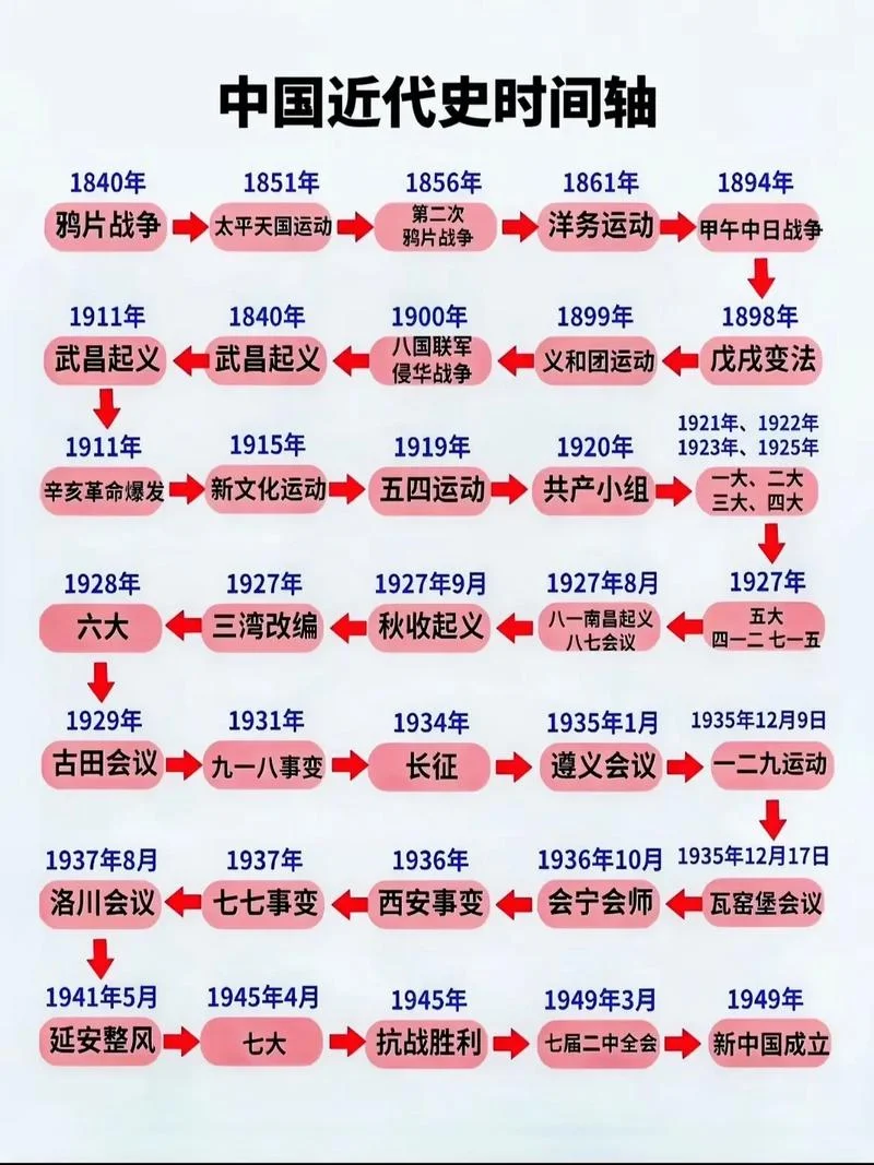 党的历史与铁路发展_2
